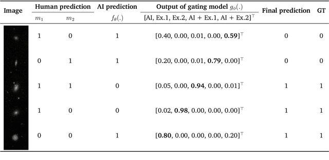 Figure 4 for Coverage-Constrained Human-AI Cooperation with Multiple Experts