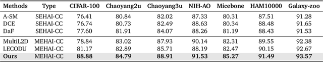 Figure 2 for Coverage-Constrained Human-AI Cooperation with Multiple Experts