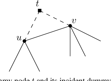 Figure 1 for Edge2Node: Reducing Edge Prediction to Node Classification