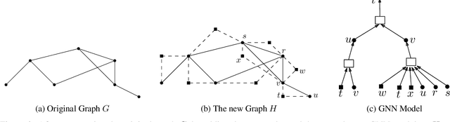 Figure 3 for Edge2Node: Reducing Edge Prediction to Node Classification