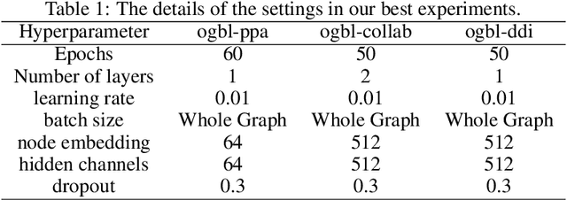 Figure 2 for Edge2Node: Reducing Edge Prediction to Node Classification