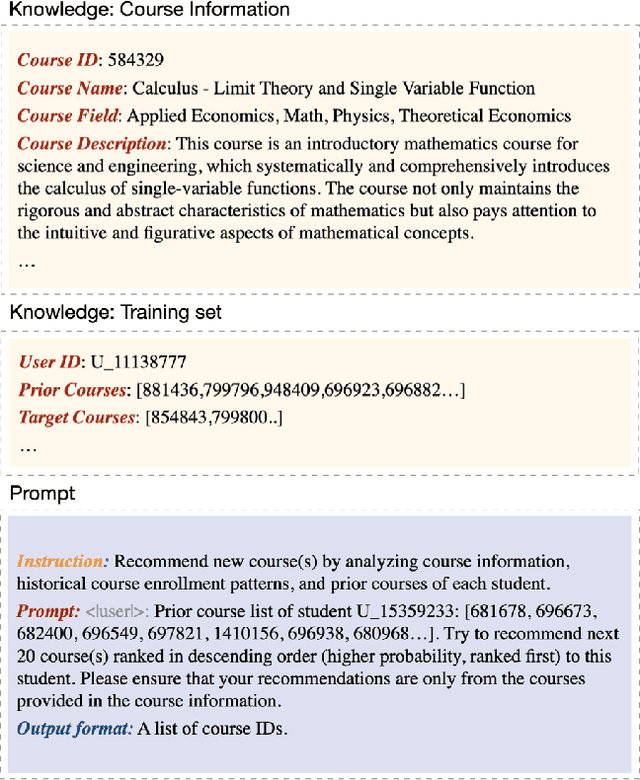 Figure 3 for How Good Are Large Language Models for Course Recommendation in MOOCs?