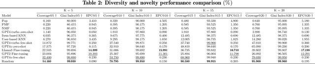 Figure 4 for How Good Are Large Language Models for Course Recommendation in MOOCs?