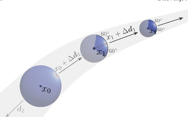 Figure 4 for SIRE: scale-invariant, rotation-equivariant estimation of artery orientations using graph neural networks