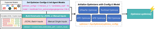 Figure 2 for GREATERPROMPT: A Unified, Customizable, and High-Performing Open-Source Toolkit for Prompt Optimization