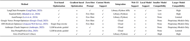 Figure 1 for GREATERPROMPT: A Unified, Customizable, and High-Performing Open-Source Toolkit for Prompt Optimization