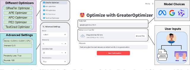 Figure 3 for GREATERPROMPT: A Unified, Customizable, and High-Performing Open-Source Toolkit for Prompt Optimization