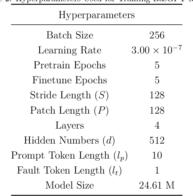Figure 4 for Leveraging Large Self-Supervised Time-Series Models for Transferable Diagnosis in Cross-Aircraft Type Bleed Air System