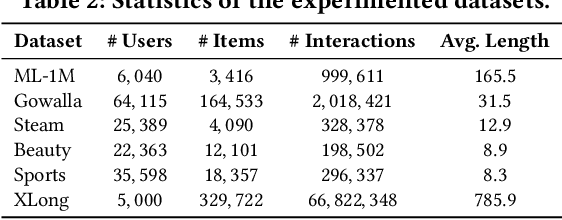 Figure 4 for Behavior-Dependent Linear Recurrent Units for Efficient Sequential Recommendation