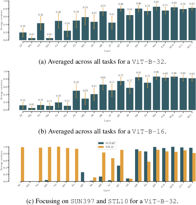 Figure 3 for MASS: MoErging through Adaptive Subspace Selection