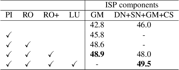 Figure 2 for DynamicISP: Dynamically Controlled Image Signal Processor for Image Recognition