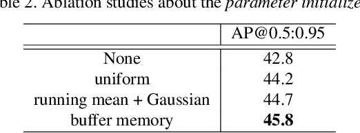 Figure 4 for DynamicISP: Dynamically Controlled Image Signal Processor for Image Recognition
