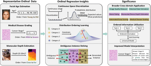 Figure 1 for A Survey on Ordinal Regression: Applications, Advances and Prospects
