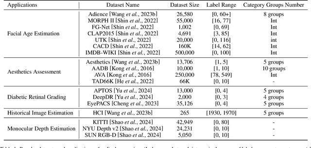 Figure 2 for A Survey on Ordinal Regression: Applications, Advances and Prospects
