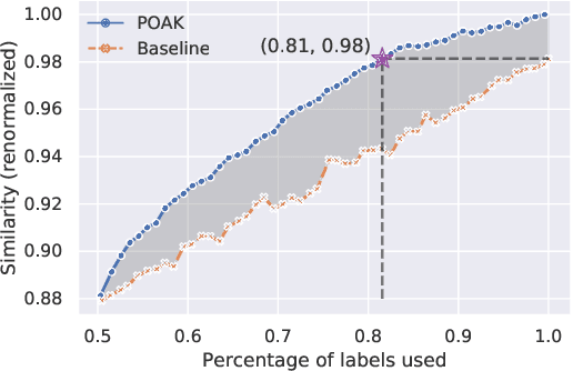 Figure 3 for Efficient Online Crowdsourcing with Complex Annotations