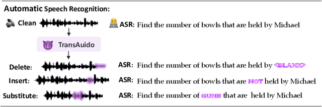 Figure 1 for TransAudio: Towards the Transferable Adversarial Audio Attack via Learning Contextualized Perturbations