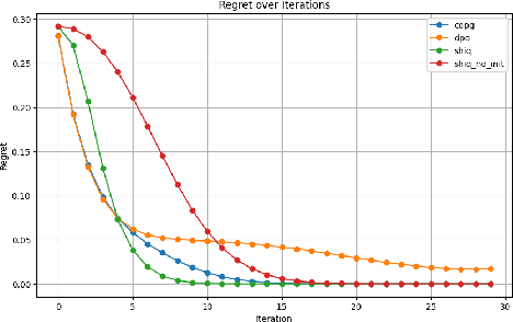 Figure 1 for ShiQ: Bringing back Bellman to LLMs