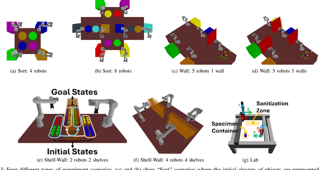 Figure 3 for Lazy-DaSH: Lazy Approach for Hypergraph-based Multi-robot Task and Motion Planning