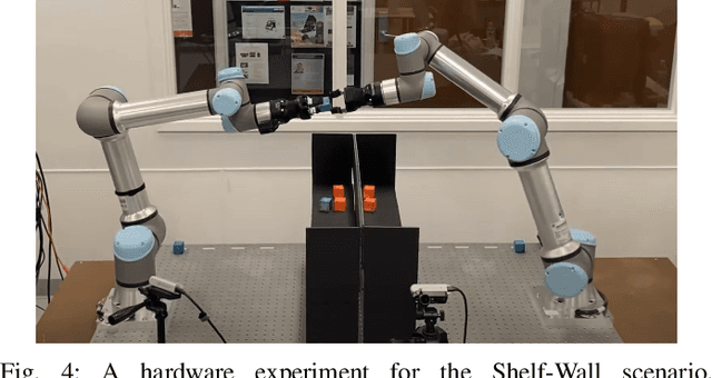 Figure 4 for Lazy-DaSH: Lazy Approach for Hypergraph-based Multi-robot Task and Motion Planning