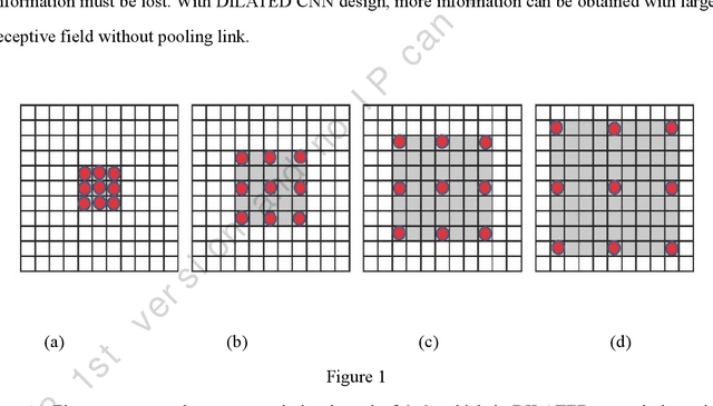 Figure 1 for Carbon price fluctuation prediction using blockchain information A new hybrid machine learning approach