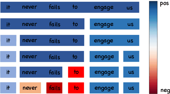 Figure 1 for PE: A Poincare Explanation Method for Fast Text Hierarchy Generation
