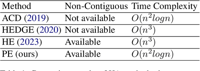 Figure 2 for PE: A Poincare Explanation Method for Fast Text Hierarchy Generation
