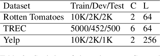 Figure 4 for PE: A Poincare Explanation Method for Fast Text Hierarchy Generation