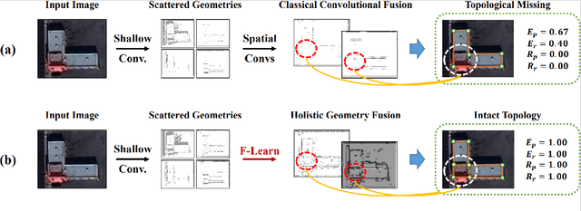 Figure 1 for Holistic Geometric Feature Learning for Structured Reconstruction