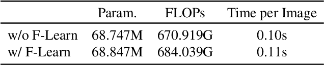 Figure 4 for Holistic Geometric Feature Learning for Structured Reconstruction