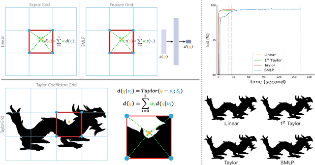 Figure 1 for TaylorGrid: Towards Fast and High-Quality Implicit Field Learning via Direct Taylor-based Grid Optimization