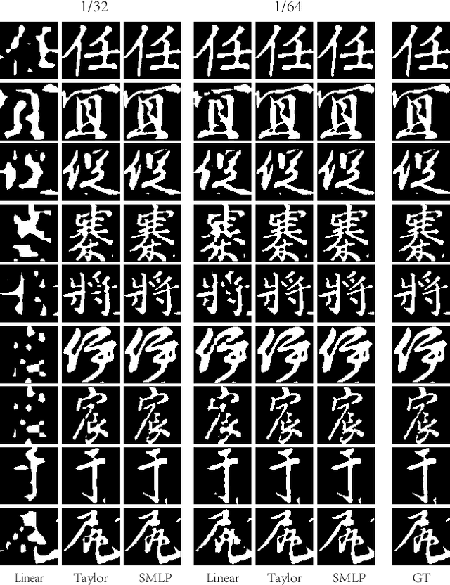 Figure 3 for TaylorGrid: Towards Fast and High-Quality Implicit Field Learning via Direct Taylor-based Grid Optimization