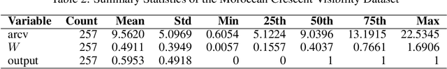 Figure 3 for When Astronomy Meets AI: Manazel For Crescent Visibility Prediction in Morocco