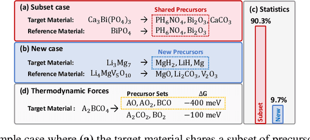 Figure 1 for Retrieval-Retro: Retrieval-based Inorganic Retrosynthesis with Expert Knowledge