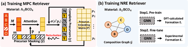 Figure 3 for Retrieval-Retro: Retrieval-based Inorganic Retrosynthesis with Expert Knowledge
