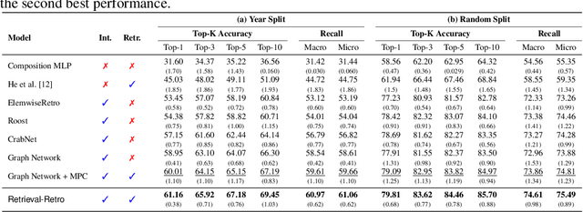 Figure 2 for Retrieval-Retro: Retrieval-based Inorganic Retrosynthesis with Expert Knowledge