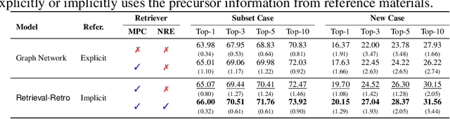 Figure 4 for Retrieval-Retro: Retrieval-based Inorganic Retrosynthesis with Expert Knowledge