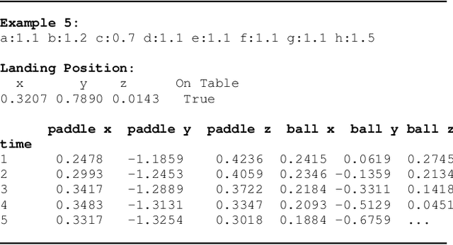 Figure 1 for SAS-Prompt: Large Language Models as Numerical Optimizers for Robot Self-Improvement