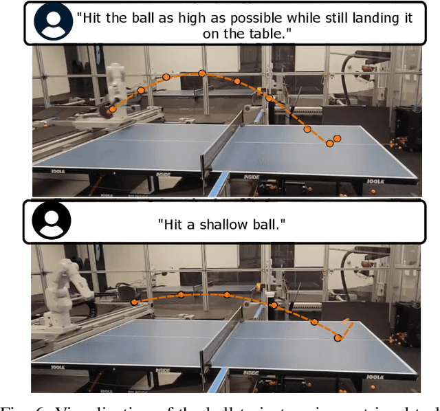 Figure 4 for SAS-Prompt: Large Language Models as Numerical Optimizers for Robot Self-Improvement