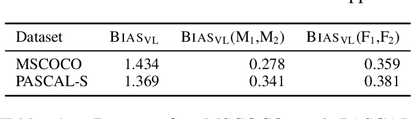 Figure 2 for Images Speak Louder than Words: Understanding and Mitigating Bias in Vision-Language Model from a Causal Mediation Perspective