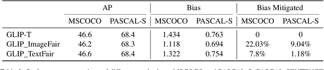 Figure 4 for Images Speak Louder than Words: Understanding and Mitigating Bias in Vision-Language Model from a Causal Mediation Perspective