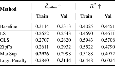 Figure 3 for MaxSup: Overcoming Representation Collapse in Label Smoothing