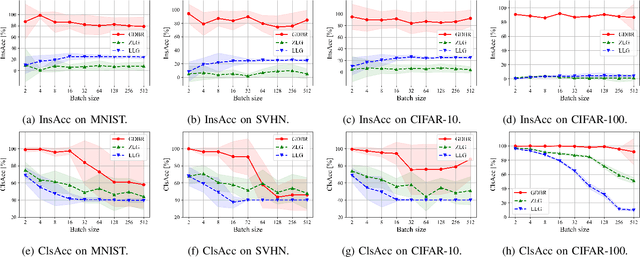 Figure 3 for Building Gradient Bridges: Label Leakage from Restricted Gradient Sharing in Federated Learning