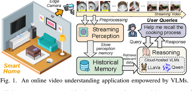 Figure 1 for Venus: An Efficient Edge Memory-and-Retrieval System for VLM-based Online Video Understanding