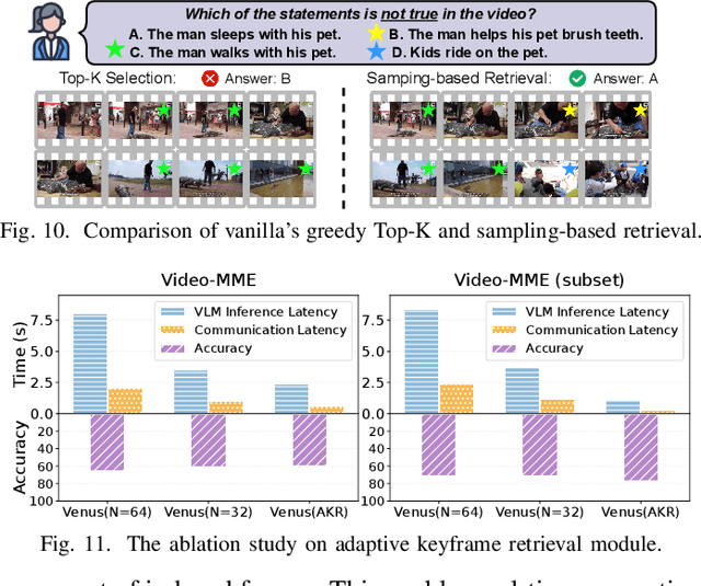 Figure 2 for Venus: An Efficient Edge Memory-and-Retrieval System for VLM-based Online Video Understanding