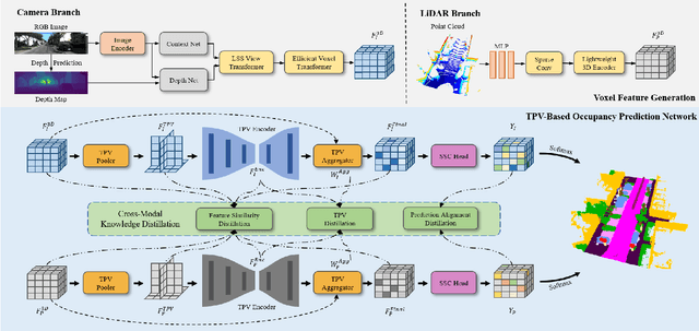 Figure 2 for L2COcc: Lightweight Camera-Centric Semantic Scene Completion via Distillation of LiDAR Model