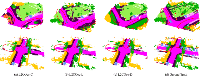 Figure 3 for L2COcc: Lightweight Camera-Centric Semantic Scene Completion via Distillation of LiDAR Model