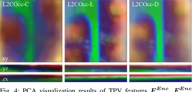 Figure 4 for L2COcc: Lightweight Camera-Centric Semantic Scene Completion via Distillation of LiDAR Model