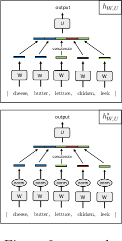 Figure 2 for Feature Collapse