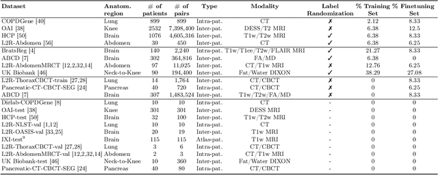 Figure 2 for multiGradICON: A Foundation Model for Multimodal Medical Image Registration