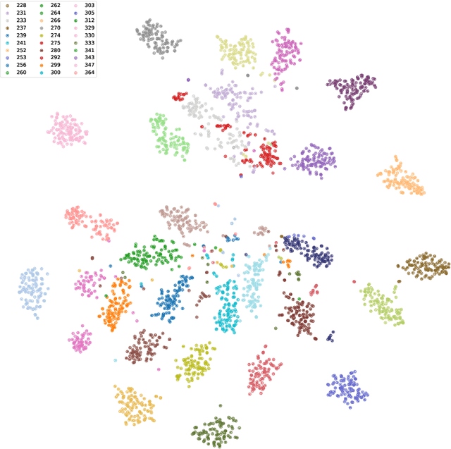 Figure 4 for Vec-Tok Speech: speech vectorization and tokenization for neural speech generation
